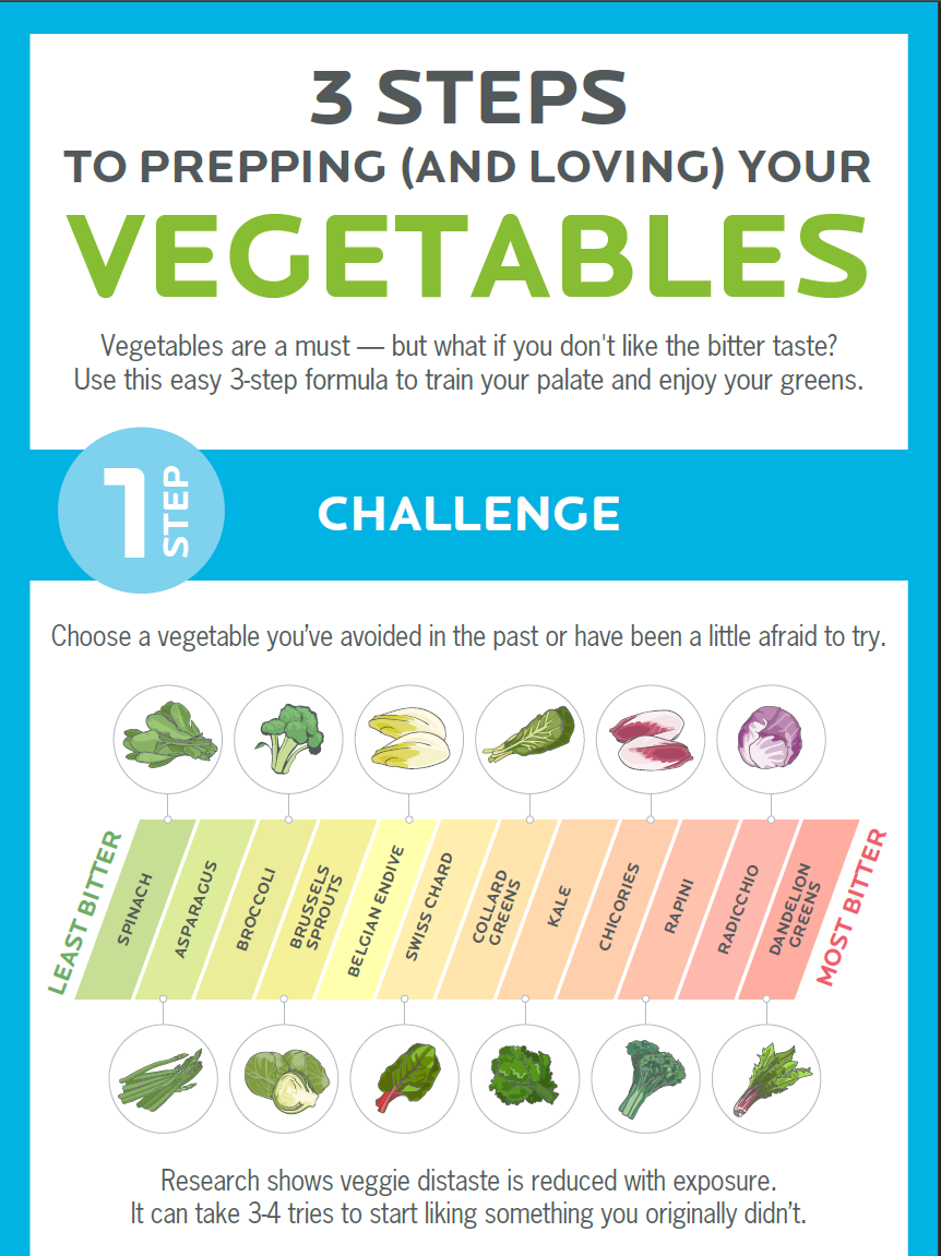 3 Steps To Prepping (And Loving) Your Vegetables